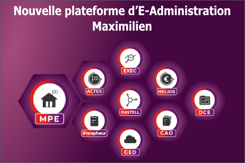 20 mai 2019 : Mise en place de la nouvelle plateforme d’E-Administration Maximilien