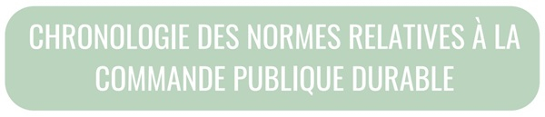 Les grandes étapes normatives de la commande publique durable